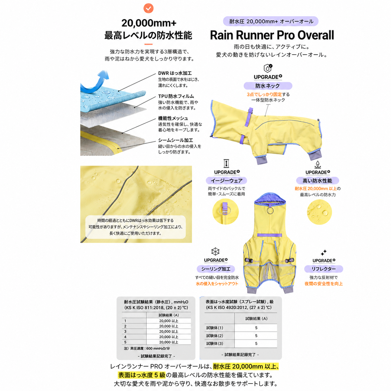 munikund Rain Runner Pro Overall